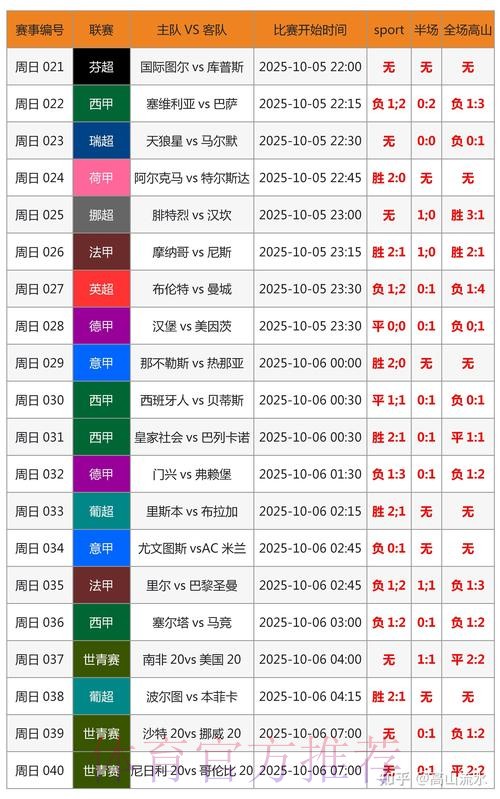 世界杯实时比分免费