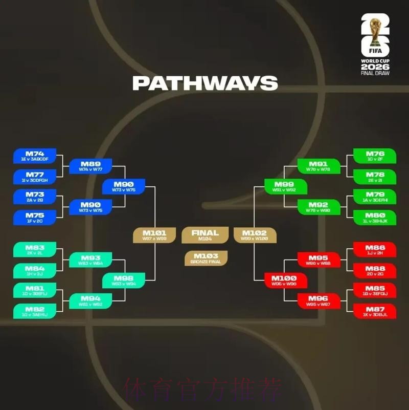 2026美加墨世界杯盘口分析技巧 2026美加墨世界杯盘口分析技巧
