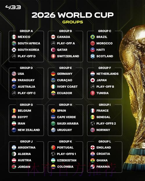 2026世界杯美加墨积分排名 2026世界杯美加墨积分排名
